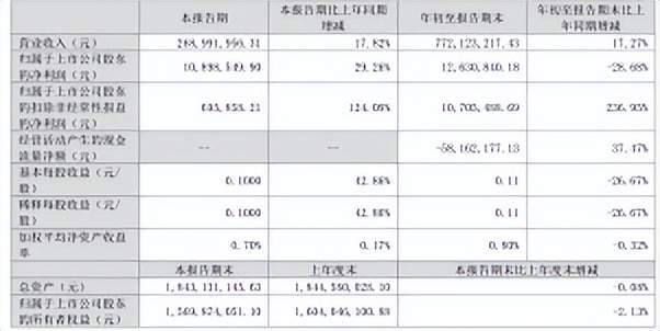 海内外情报汇总（2024年11月6日）j9九游会(中国)网站今日卫生用品行业(图4)
