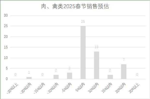 连锁超市春节期间销售预判J9国际网站2025年