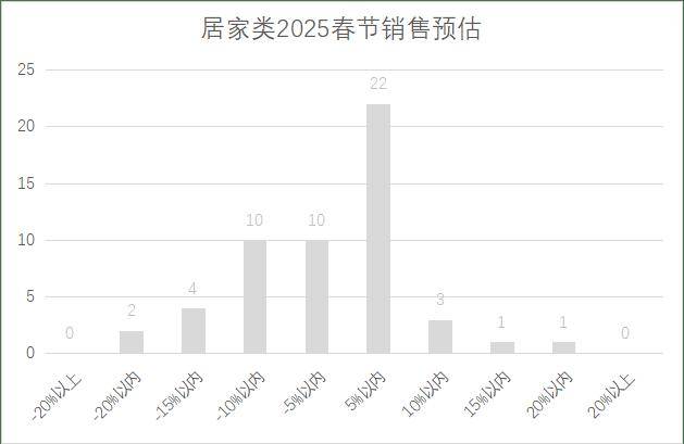 连锁超市春节期间销售预判J9国际网站2025年(图4)