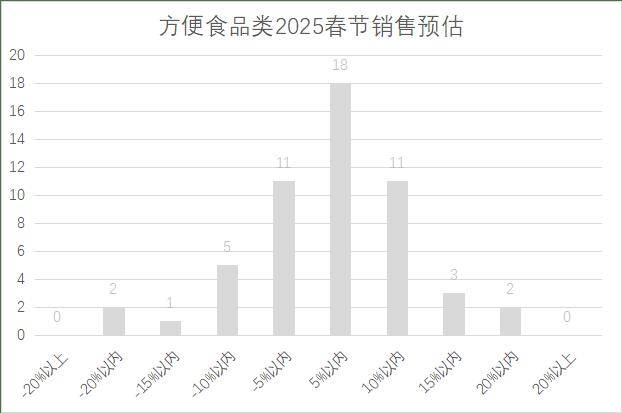 连锁超市春节期间销售预判J9国际网站2025年(图8)