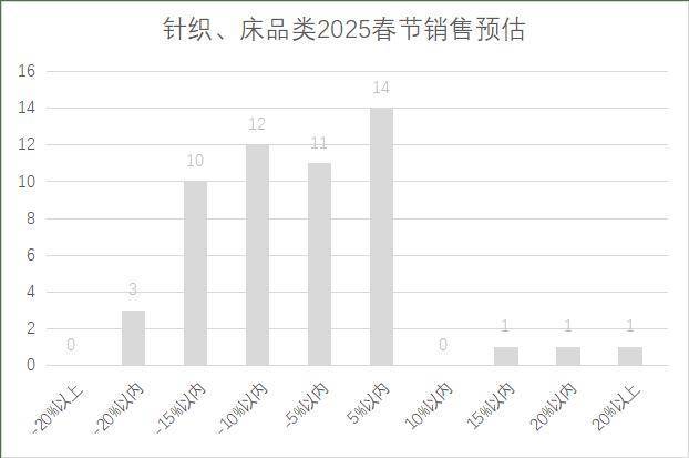 连锁超市春节期间销售预判J9国际网站2025年(图13)