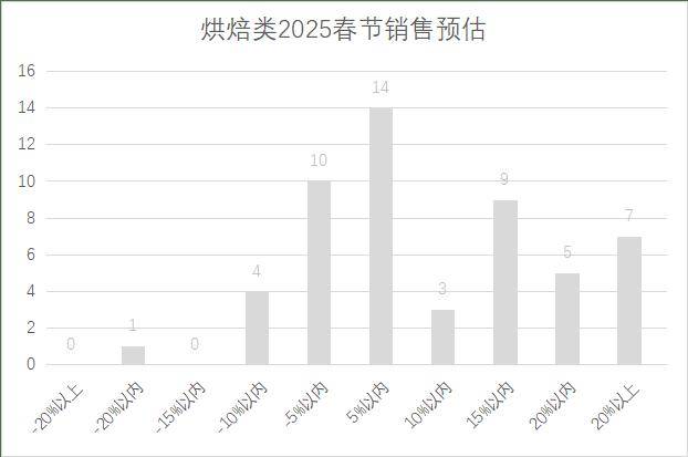 连锁超市春节期间销售预判J9国际网站2025年(图12)