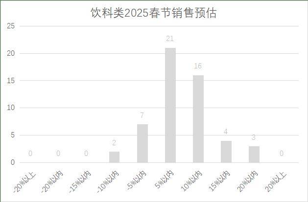连锁超市春节期间销售预判J9国际网站2025年(图7)