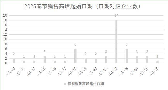 连锁超市春节期间销售预判J9国际网站2025年(图16)