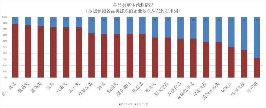 连锁超市春节期间销售预判J9国际网站2025年(图17)