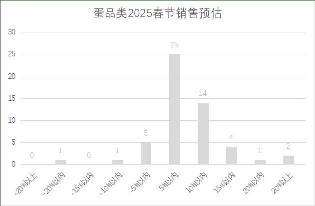 连锁超市春节期间销售预判J9国际网站2025年(图20)