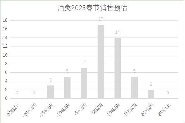 连锁超市春节期间销售预判J9国际网站2025年(图19)