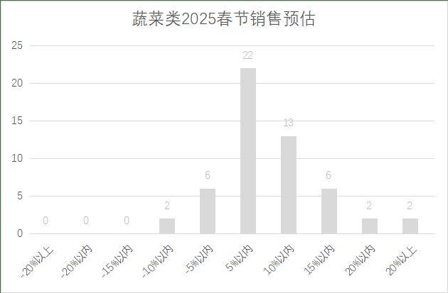 连锁超市春节期间销售预判J9国际网站2025年(图24)
