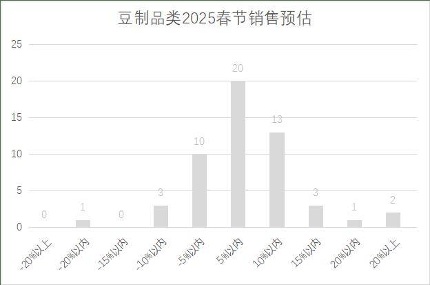 连锁超市春节期间销售预判J9国际网站2025年(图23)