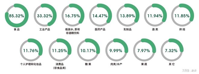 加工与包装机械展览会盛大召开！j9平台2025上海国际食品(图4)