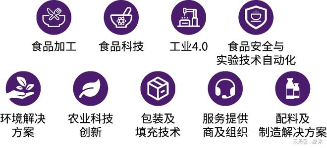 加工与包装机械展览会盛大召开！j9平台2025上海国际食品(图1)