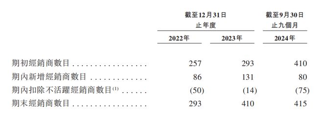 舒适赴港IPO：汇兑收益拉升业绩经销商大进大出九游会真人游戏第一品牌狂卷非洲卫生巾市场的乐(图1)
