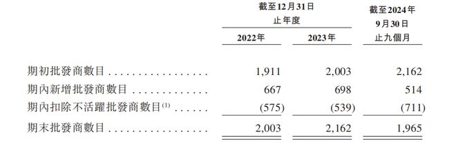 舒适赴港IPO：汇兑收益拉升业绩经销商大进大出九游会真人游戏第一品牌狂卷非洲卫生巾市场的乐(图3)