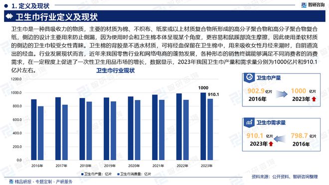 及发展趋势研究报告（智研咨询发布）j9九游会入口中国卫生巾产业现状(图2)