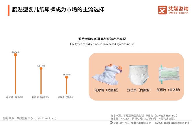 性卫生用品产业现状及消费者需求洞察报告九