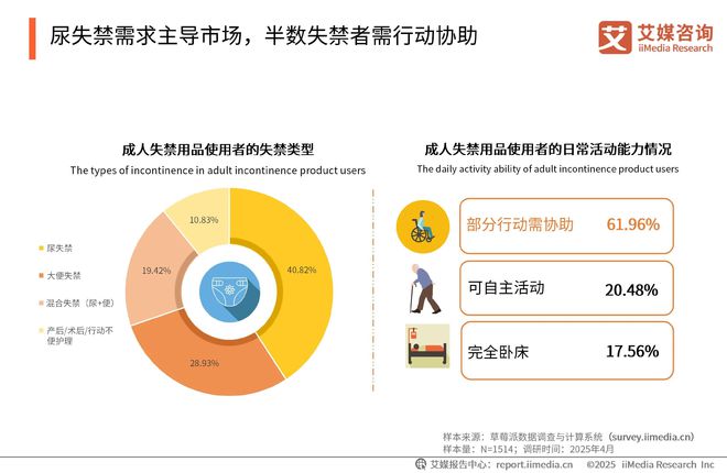 性卫生用品产业现状及消费者需求洞察报告九游会网站2025-2030年中国一次(图5)