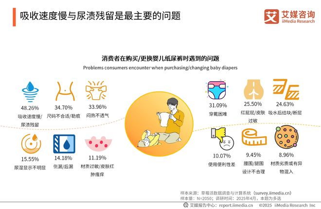 性卫生用品产业现状及消费者需求洞察报告九游会网站2025-2030年中国一次(图6)