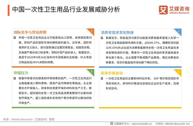 性卫生用品产业现状及消费者需求洞察报告九游会网站2025-2030年中国一次(图4)
