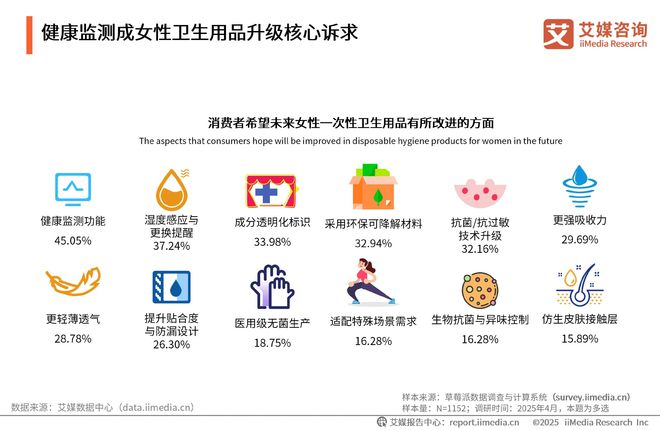 性卫生用品产业现状及消费者需求洞察报告九游会网站2025-2030年中国一次(图2)