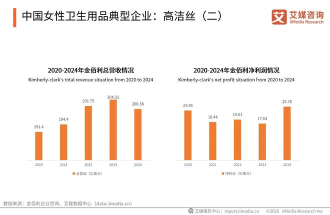 性卫生用品产业现状及消费者需求洞察报告九游会网站2025-2030年中国一次(图9)