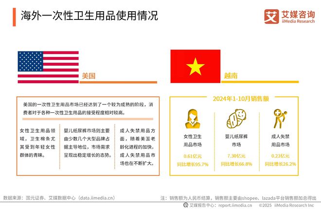 性卫生用品产业现状及消费者需求洞察报告九游会网站2025-2030年中国一次(图11)
