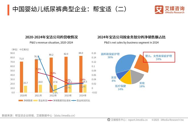 性卫生用品产业现状及消费者需求洞察报告九游会网站2025-2030年中国一次(图14)