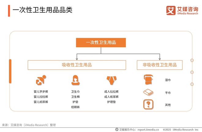 性卫生用品产业现状及消费者需求洞察报告九游会网站2025-2030年中国一次(图17)