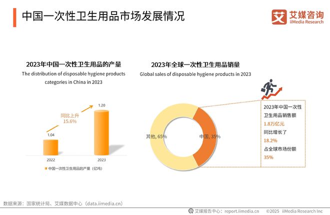 性卫生用品产业现状及消费者需求洞察报告九游会网站2025-2030年中国一次(图21)