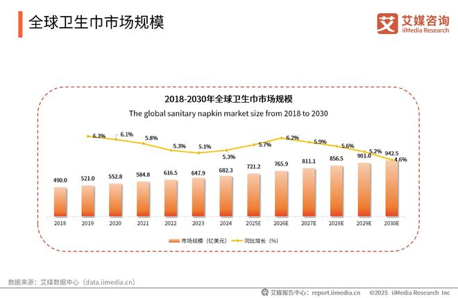 性卫生用品产业现状及消费者需求洞察报告九游会网站2025-2030年中国一次(图20)