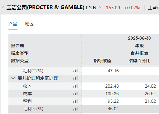 不湿之王”冲刺IPO!J9国际集团非洲“尿(图4)