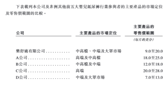 不湿之王”冲刺IPO!J9国际集团非洲“尿(图5)
