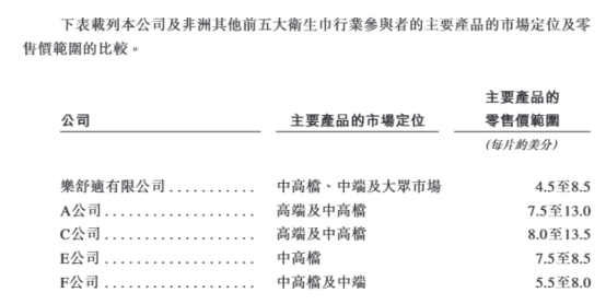 不湿之王”冲刺IPO!J9国际集团非洲“尿(图3)